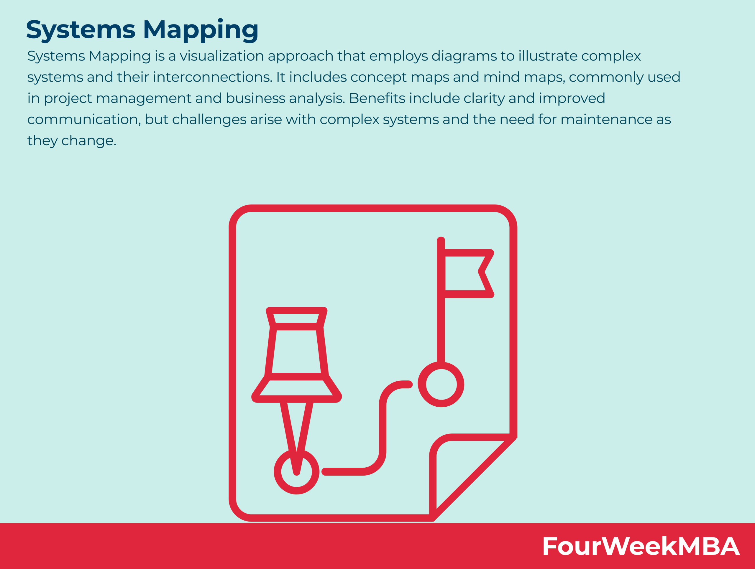 systems-mapping
