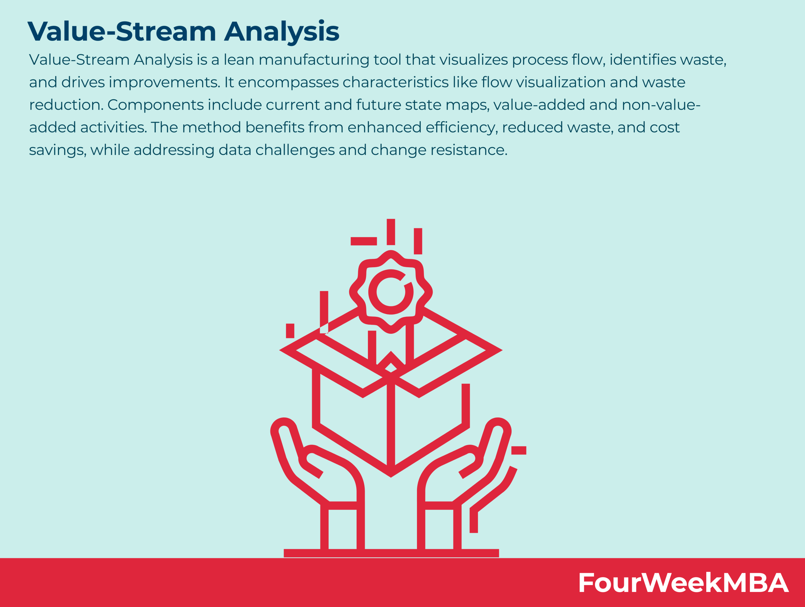 value-stream-analysis