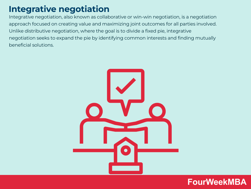 Integrative negotiation