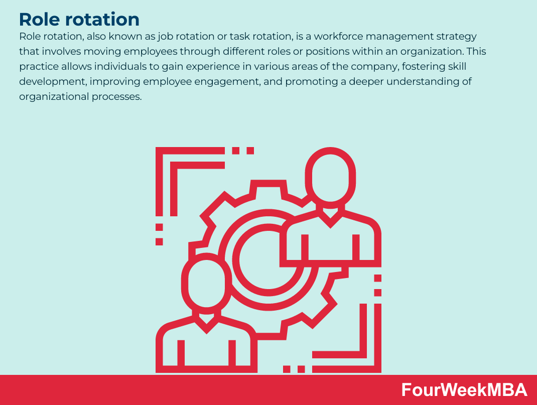 Role Rotation