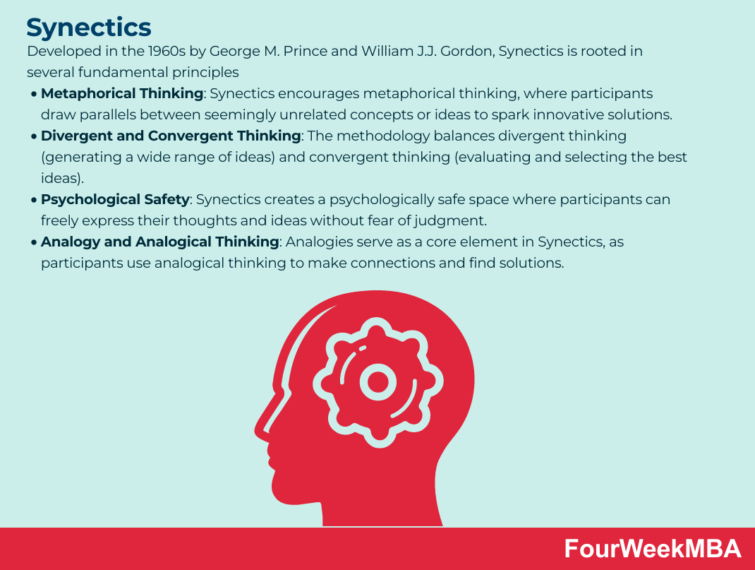 Synectics - FourWeekMBA