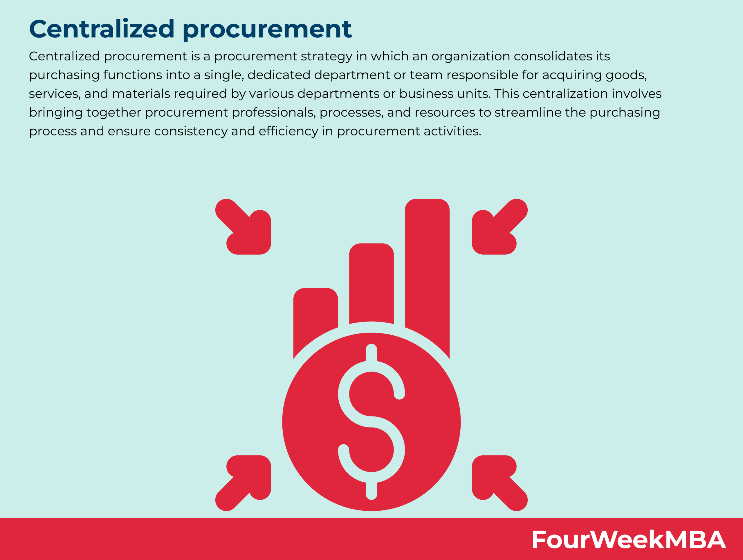 centralized-procurement