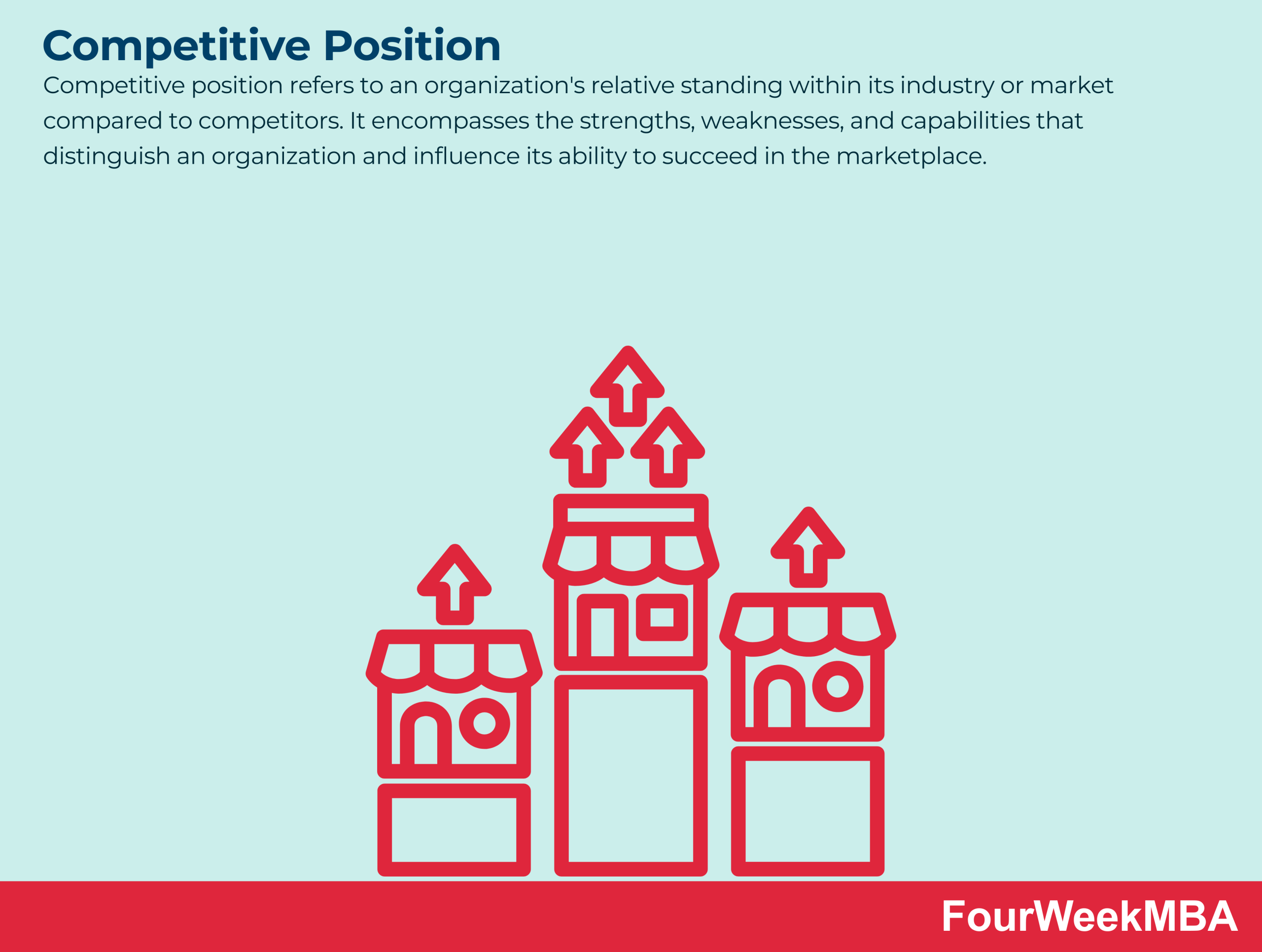 competitive-position
