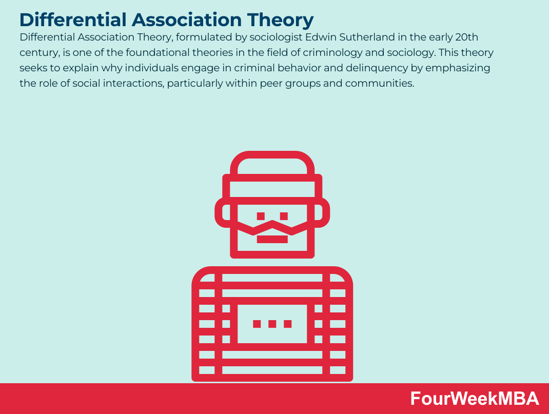 Differential association theory - FourWeekMBA