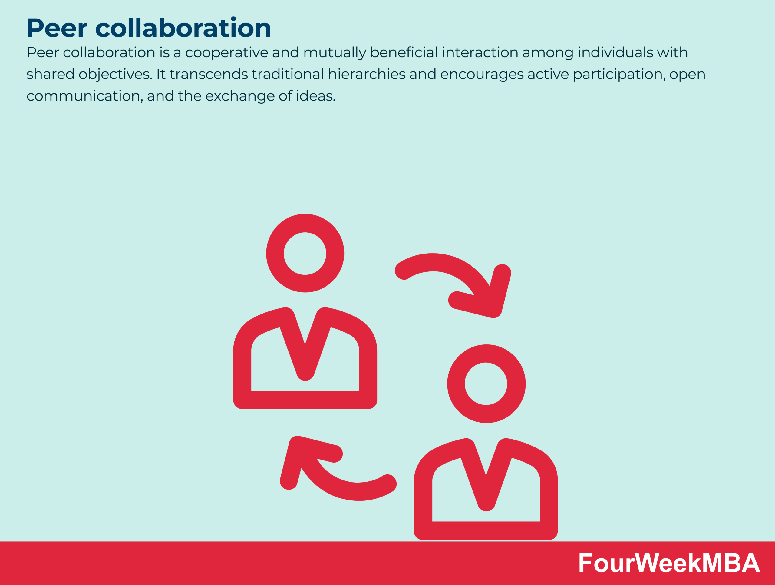 peer-collaboration