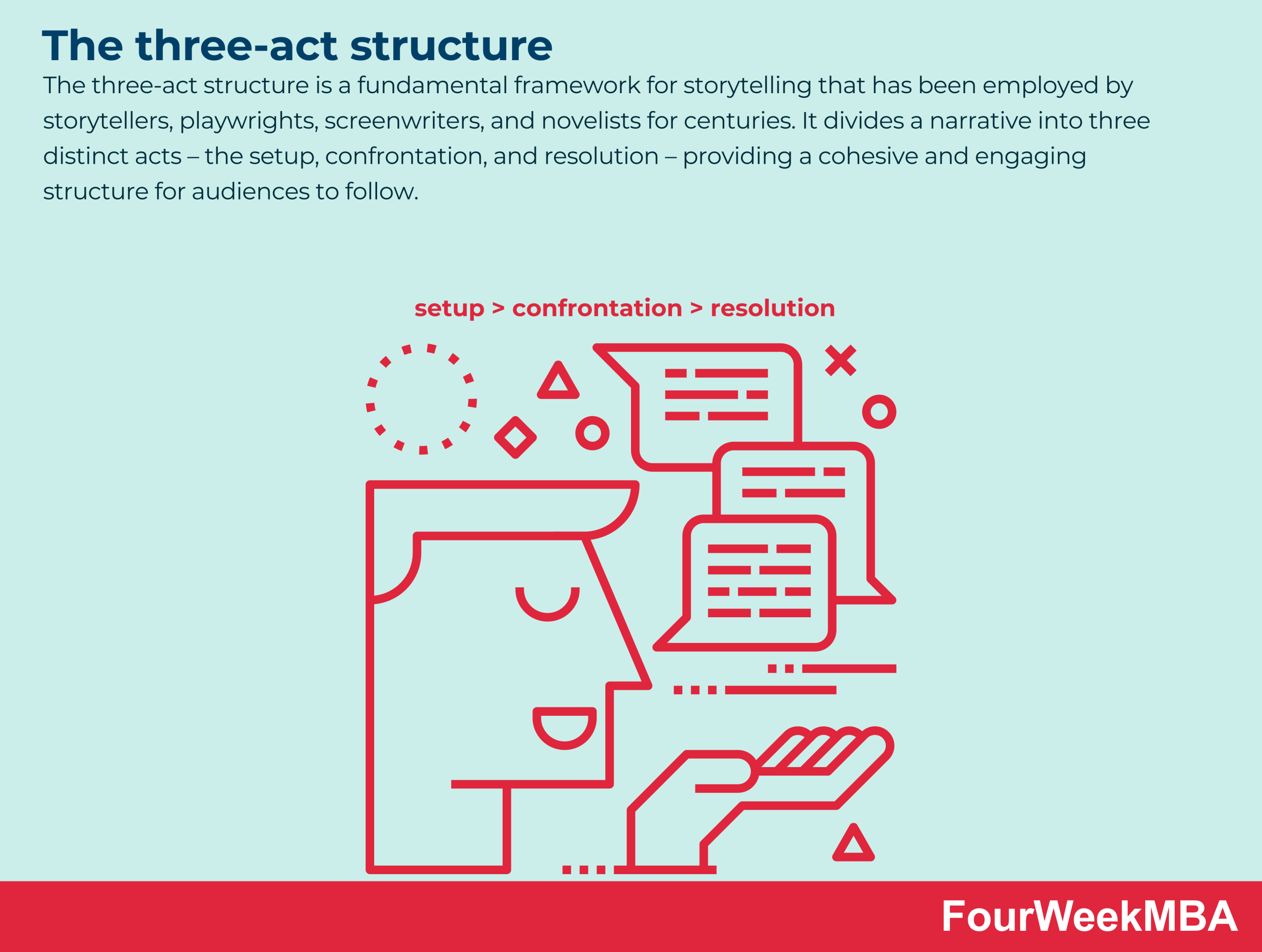 three-act-structure