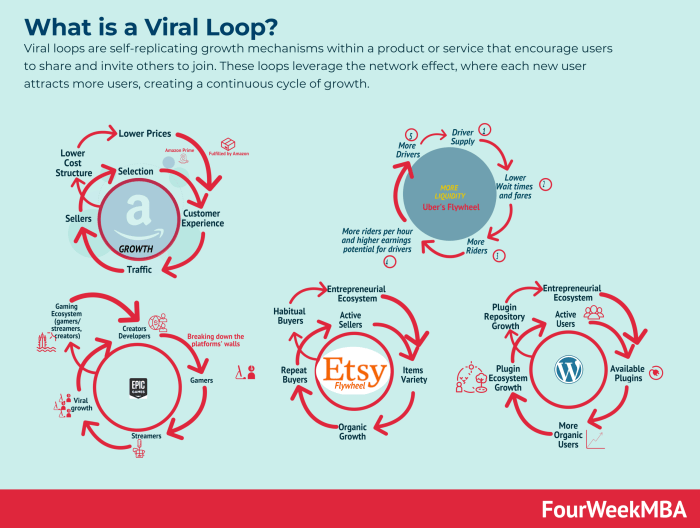 Homebuilding Software Viral Loop Design Unlocks Growth