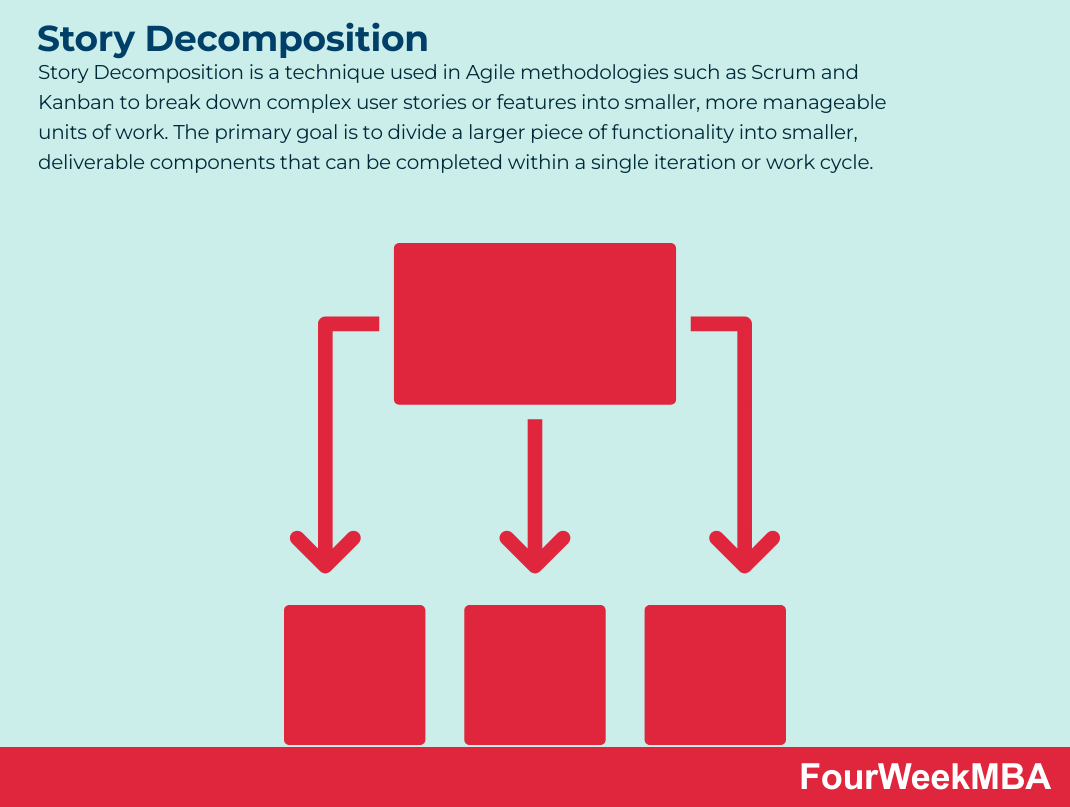 Story Decomposition