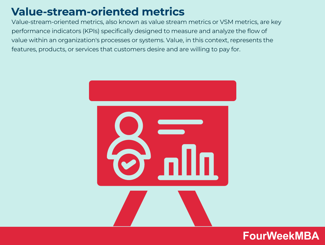Value-stream-oriented metrics
