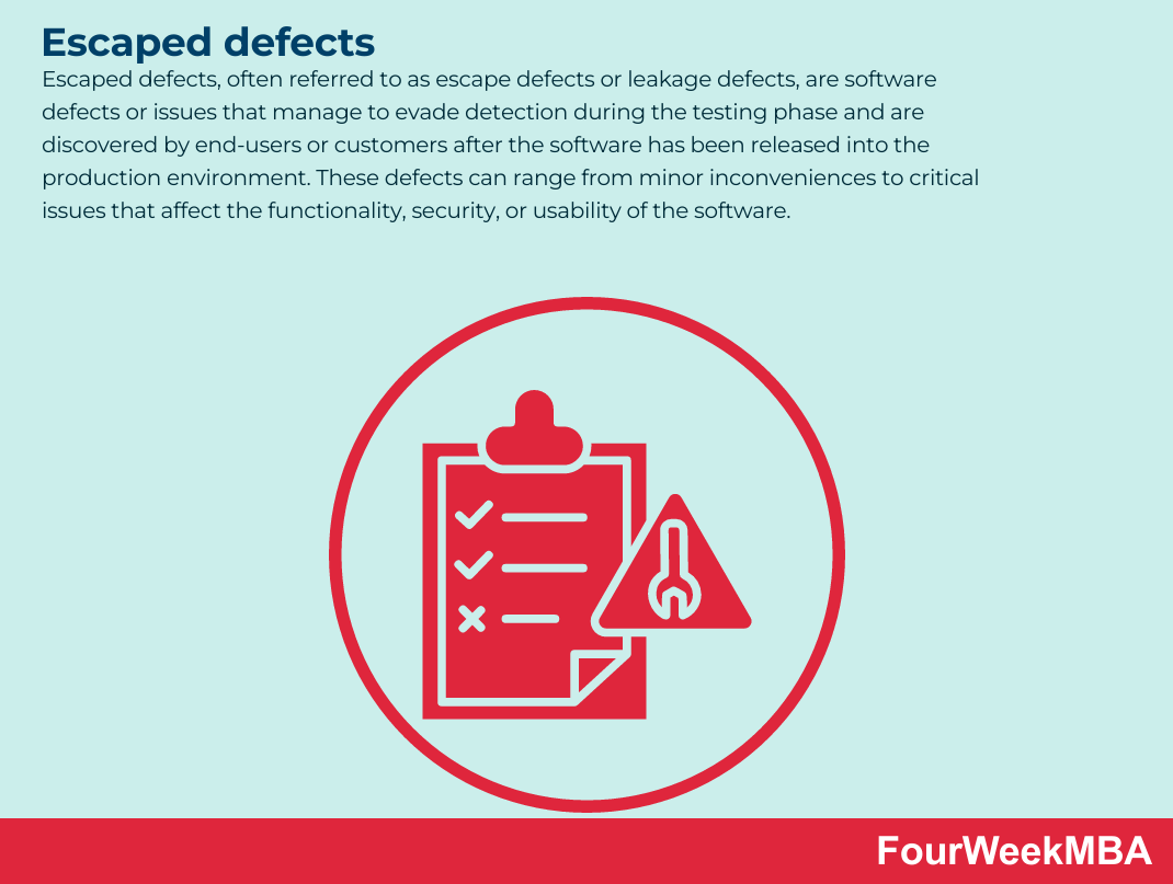 Escaped defects