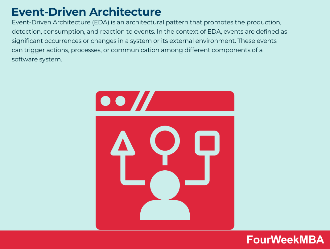 Event-Driven Architecture