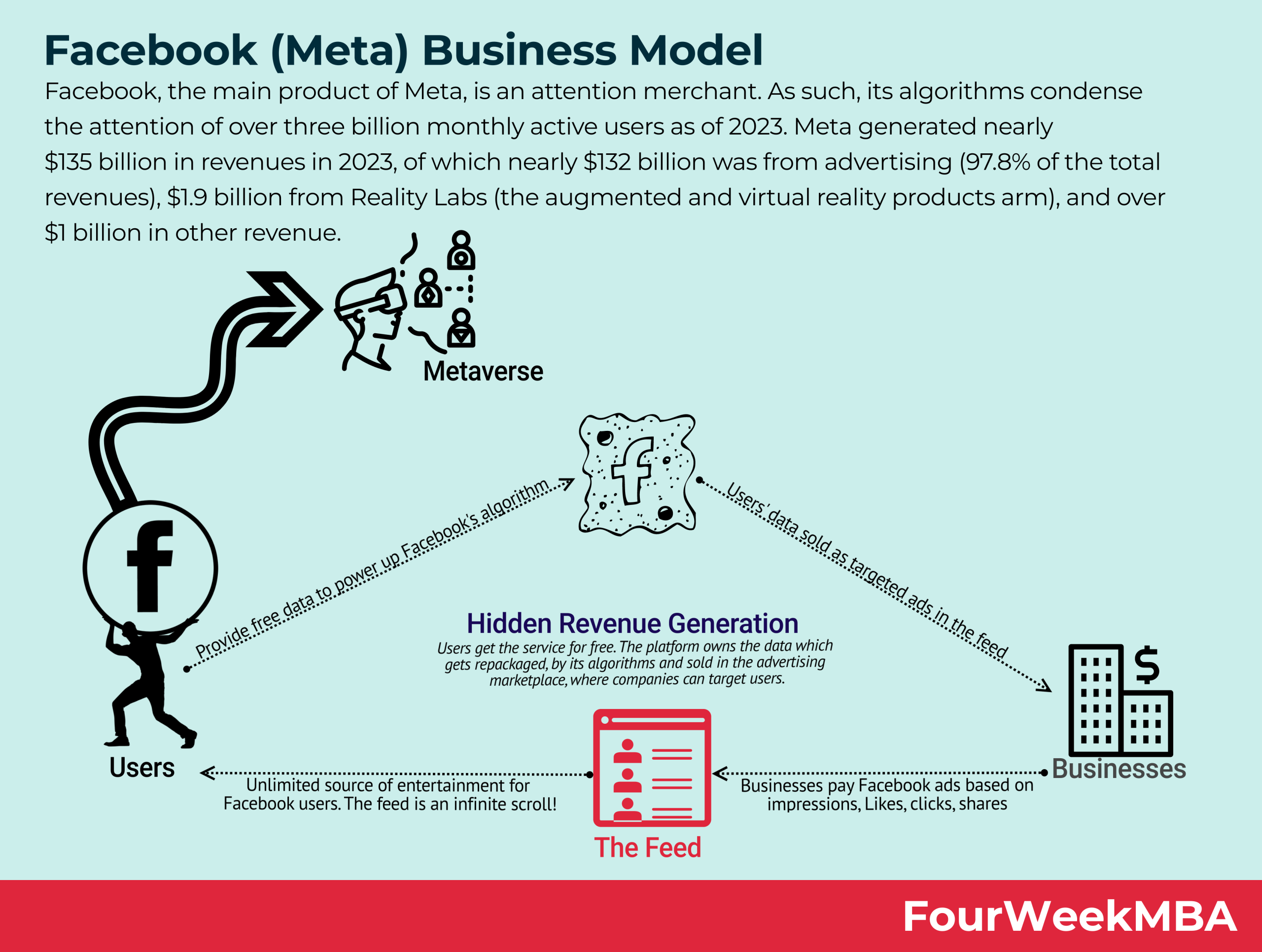 facebook-strategy