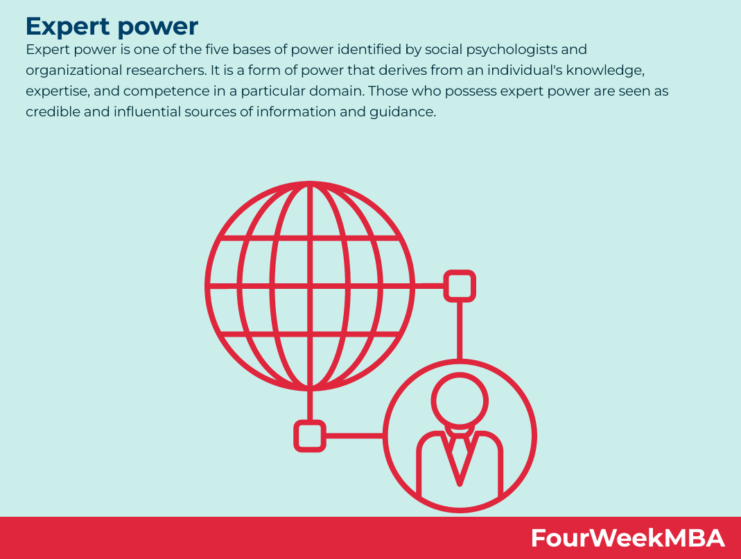 Expert power
