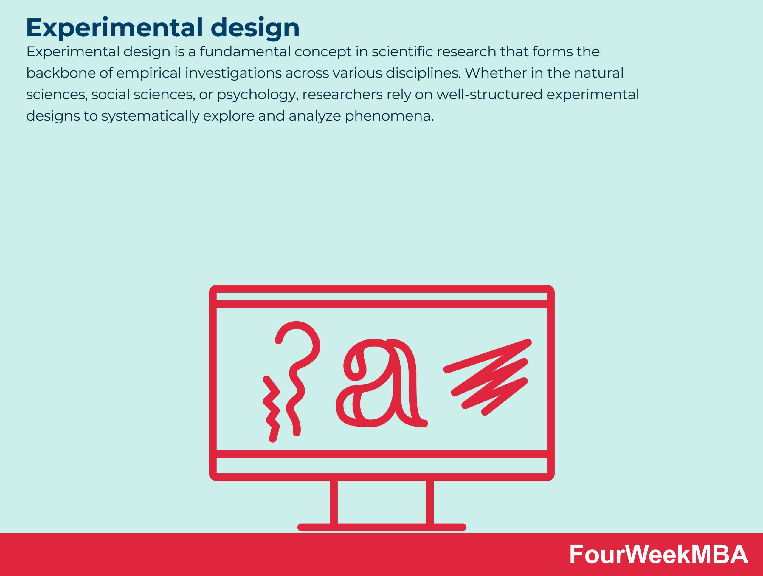 Experimental design
