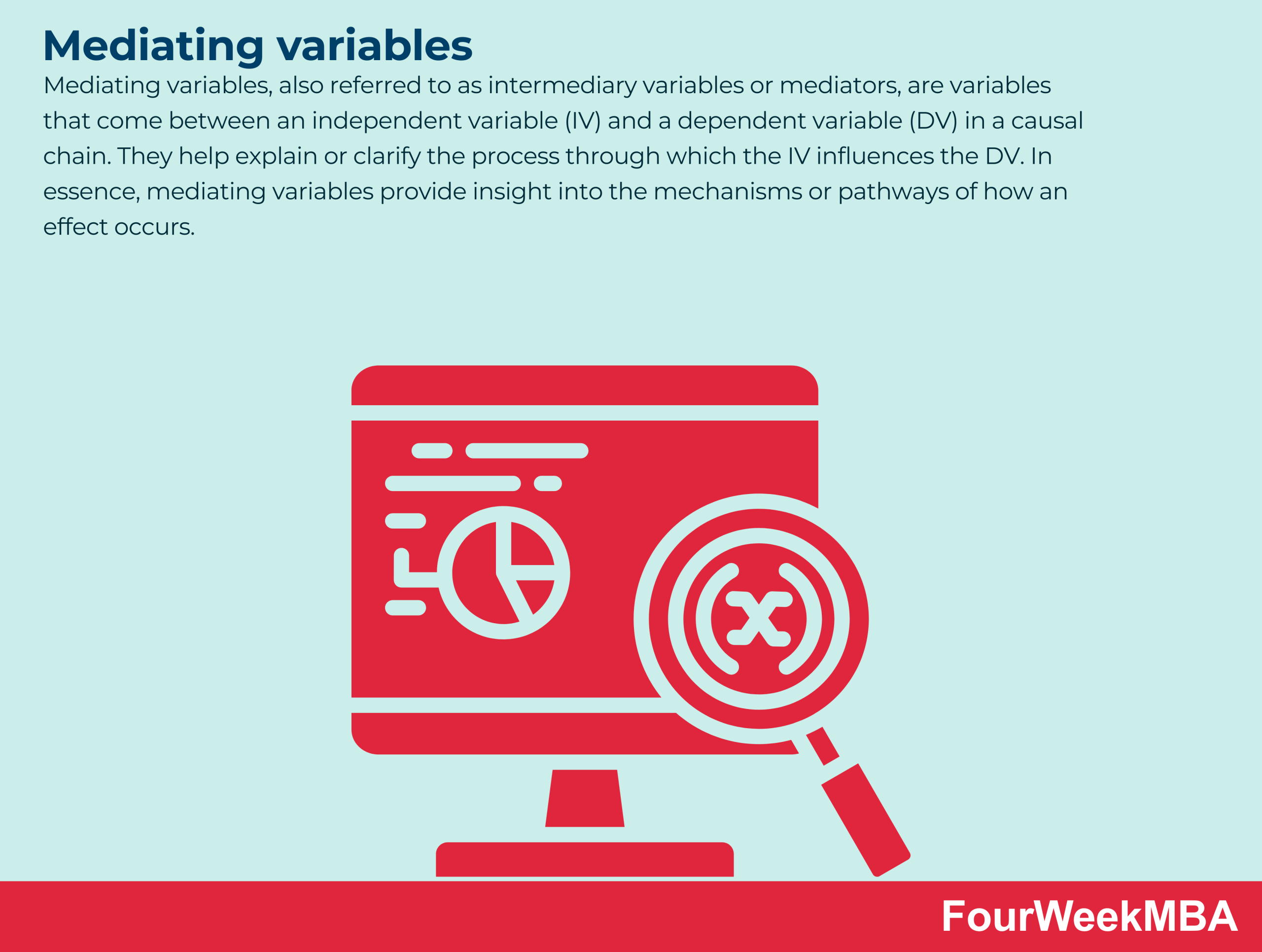 Mediating variables