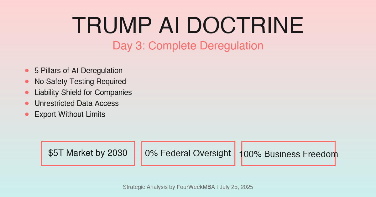 The Trump AI Doctrine: What 'Removing Red Tape' Really Means for American Business - Comprehensive Strategic Analysis by FourWeekMBA