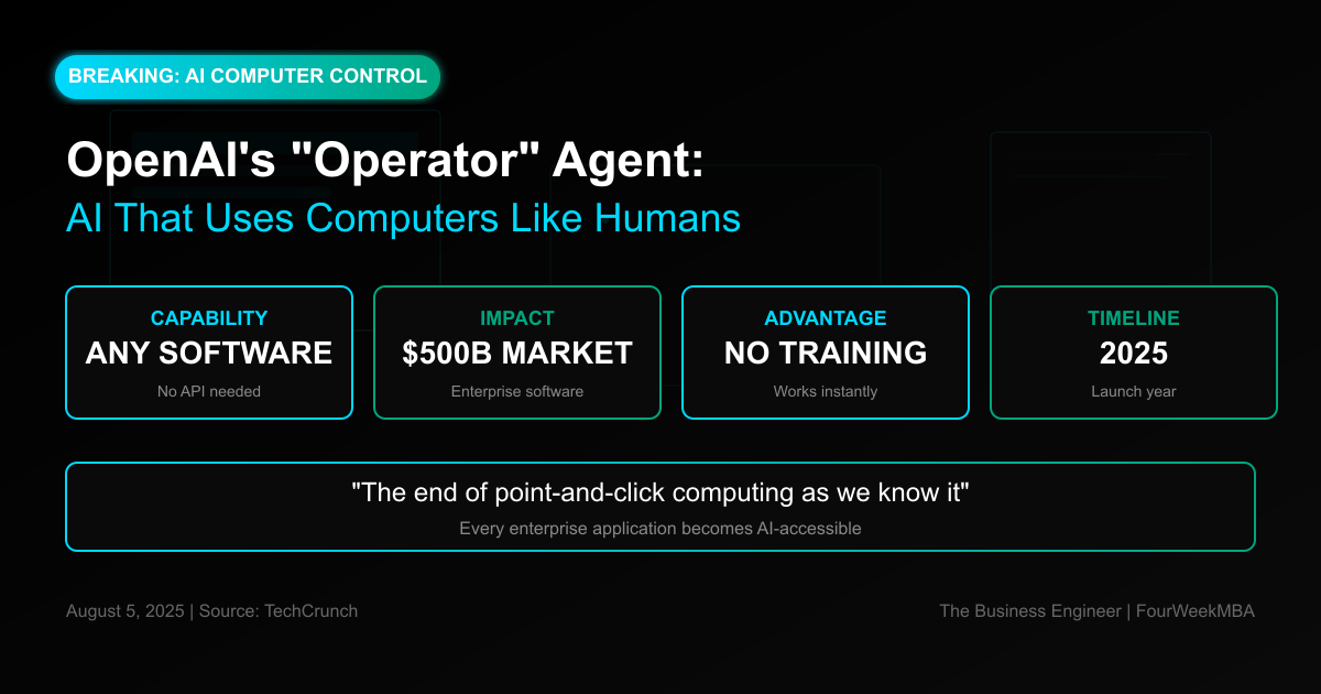 OpenAI Operator agent can control any software without APIs, disrupting $500B enterprise software market