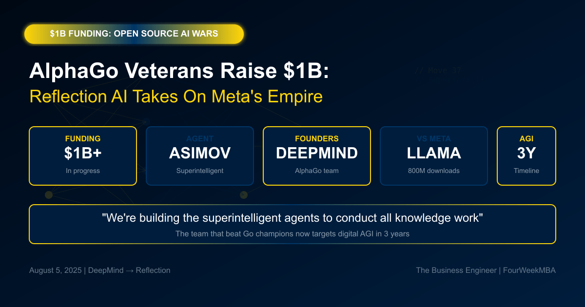 Reflection AI raises $1B to compete with Meta Llama. DeepMind AlphaGo veterans building Asimov superintelligent agent.