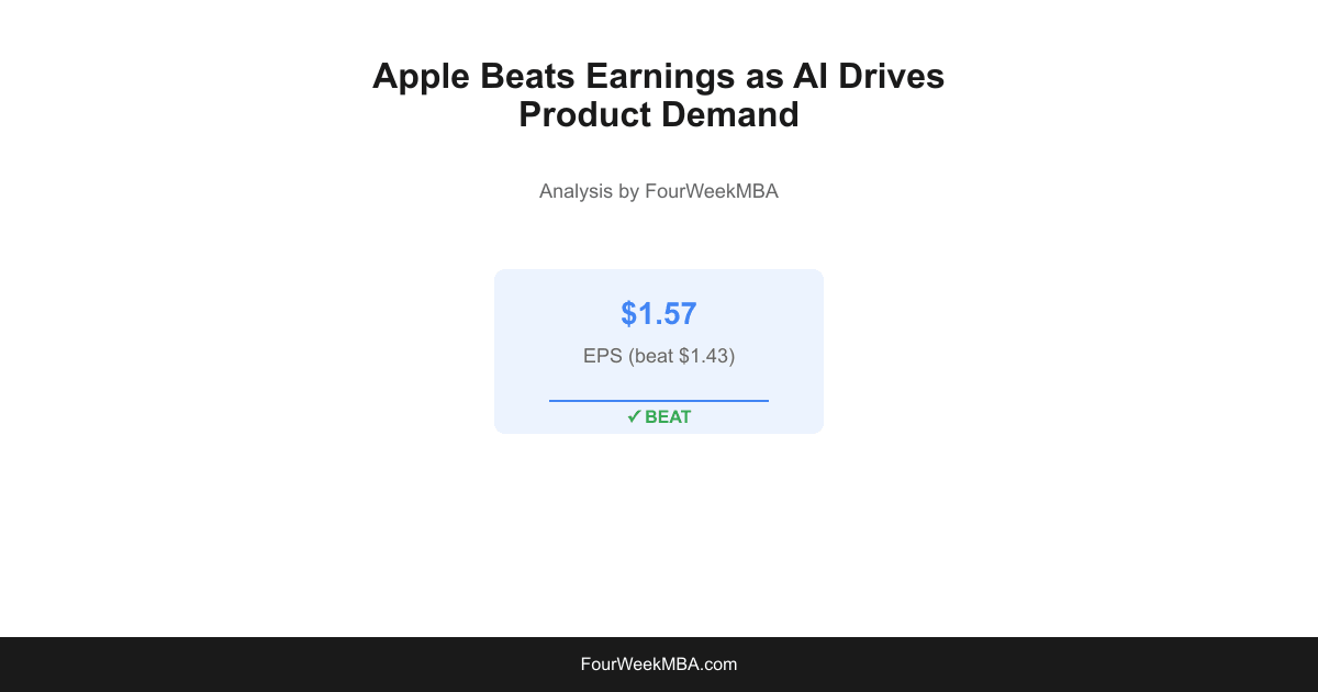 Apple Beats Earnings as AI Drives Product Demand