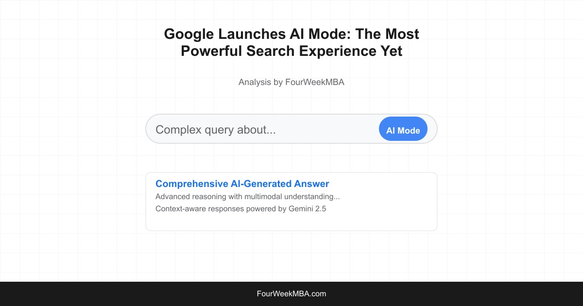 Google Launches AI Mode: The Most Powerful Search Experience Yet