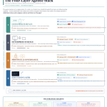 The Four-Layer Agentic Stack: A Framework for Understanding the AI Agent Wars four-layer-agentic-stack-framework