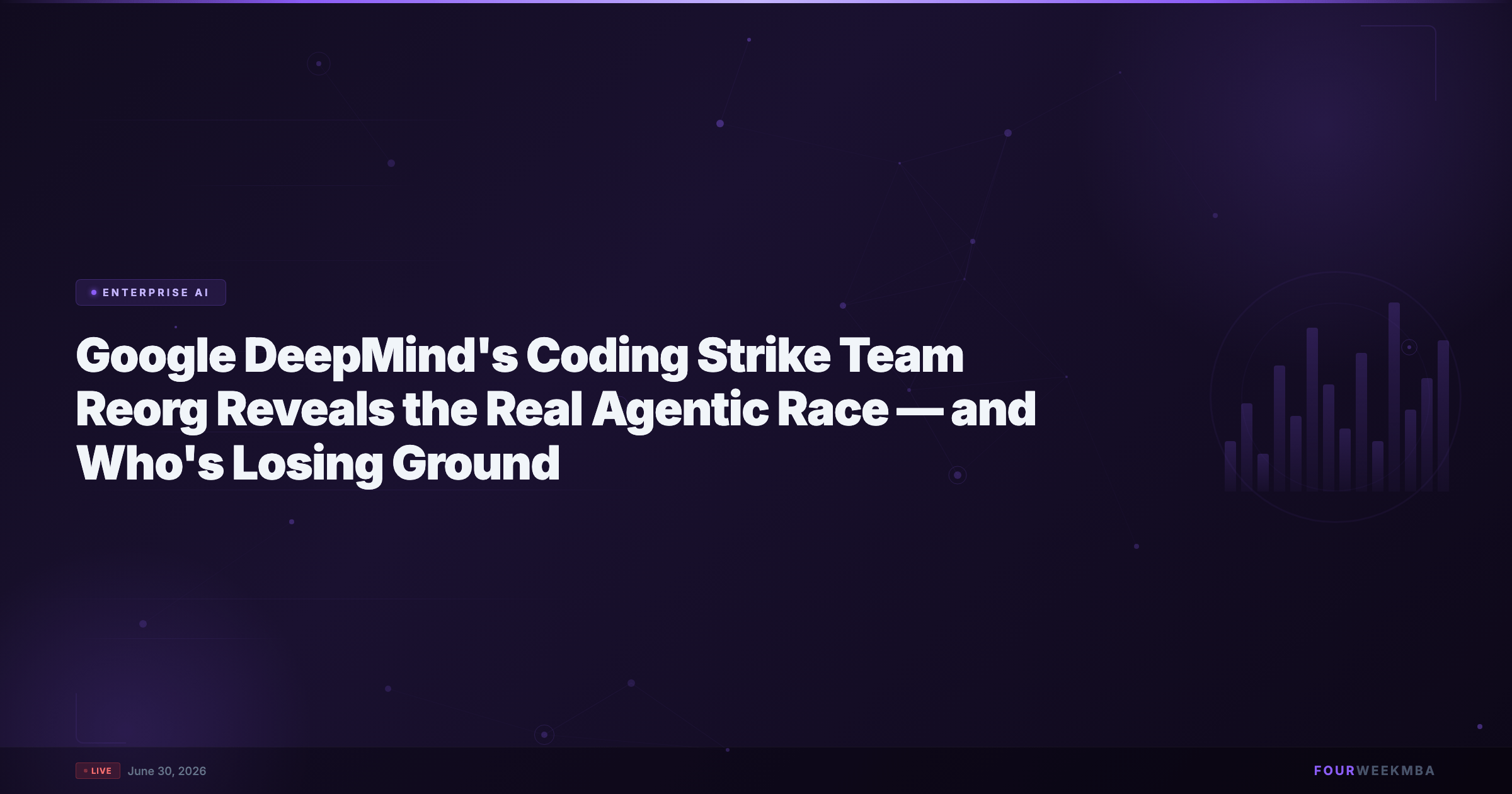 Google DeepMind's Coding Strike Team Reorg Reveals the Real Agentic Race, and Who's Losing Ground