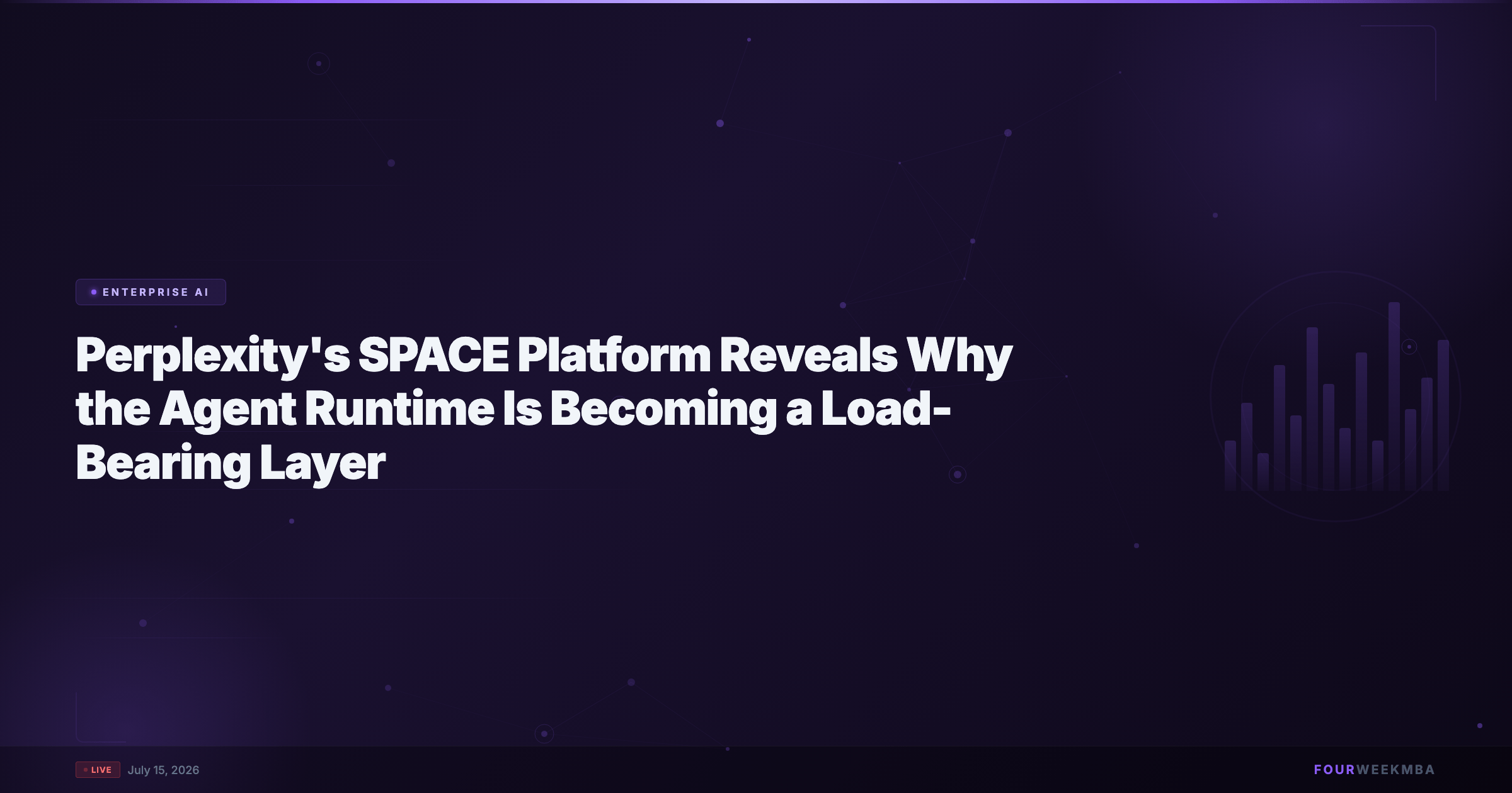 Perplexity's SPACE and Why the Agent Runtime Is Becoming a Load-Bearing Layer of the AI Stack - FourWeekMBA