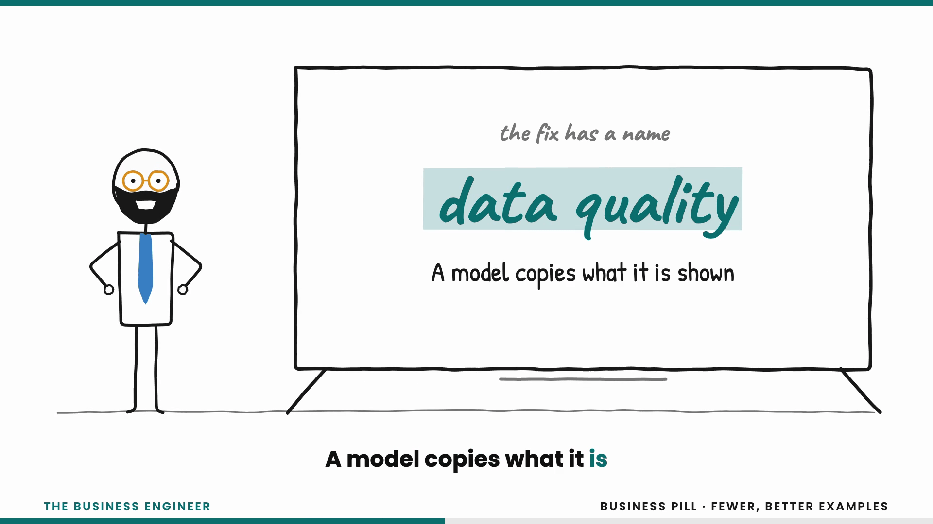 Data Quality Explained: Fewer, Better Examples