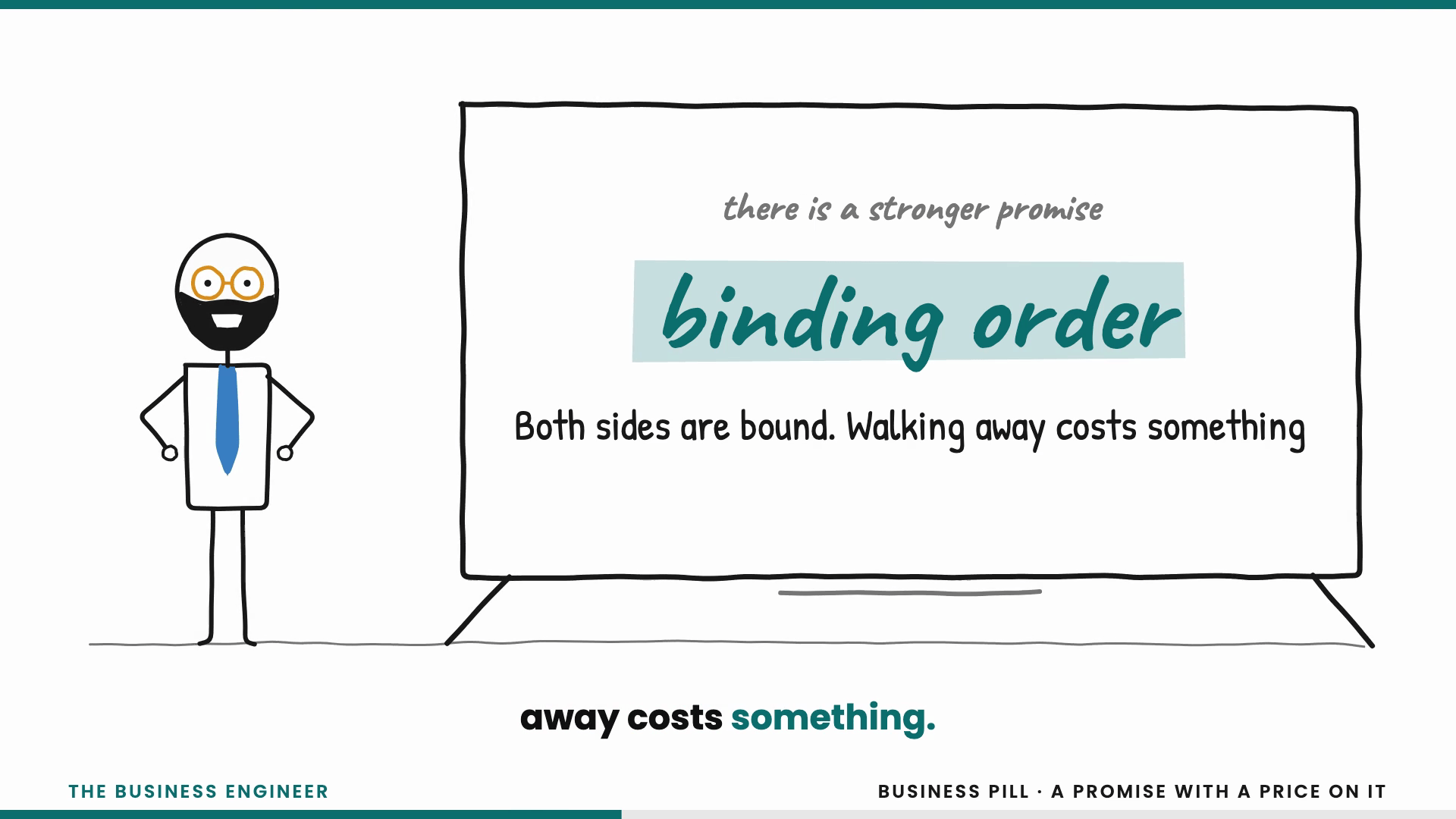Binding Order Explained: A Promise With a Price on It