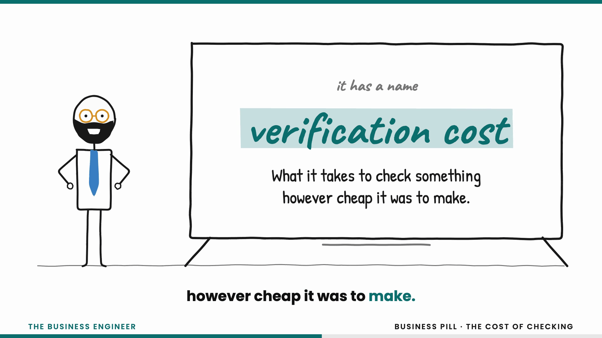 Verification Cost Explained: Cheap to Make Is Not Cheap to Check