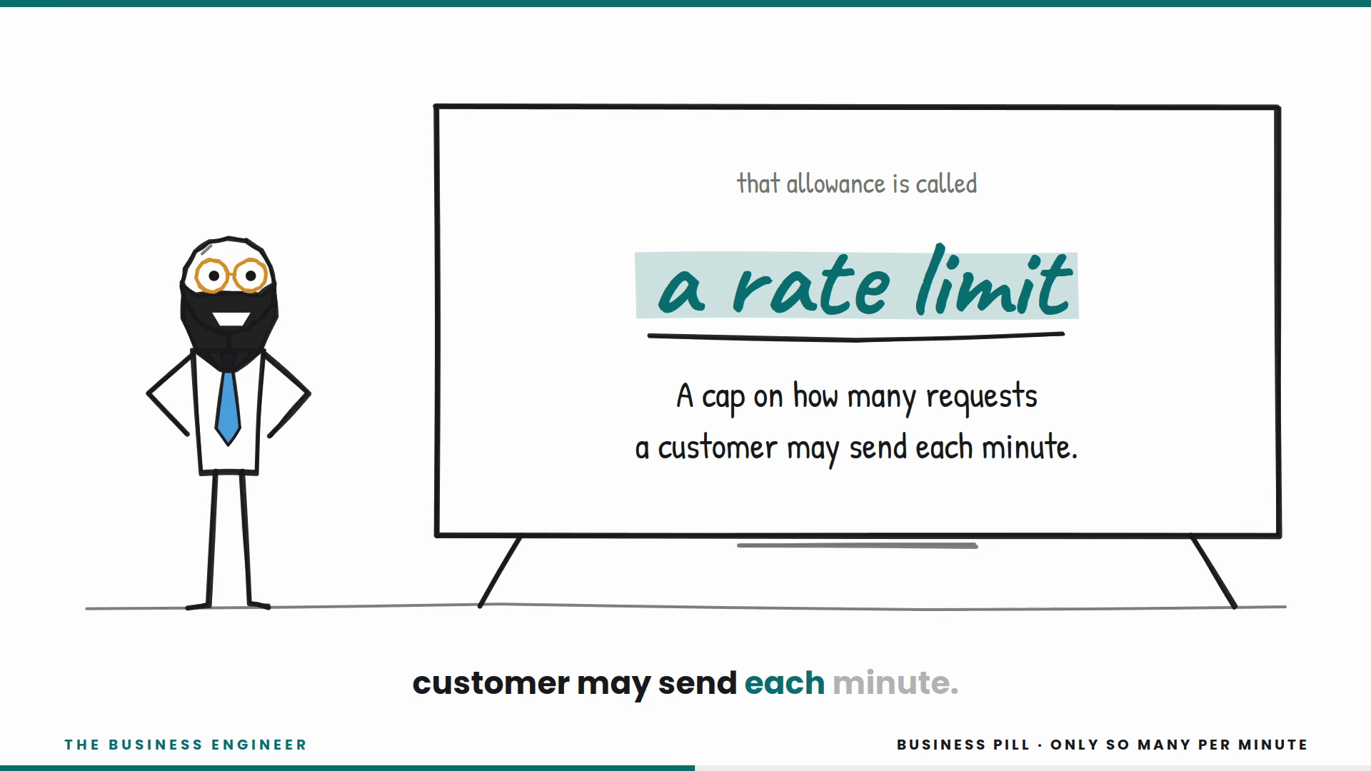 Business Pill poster: rate limits
