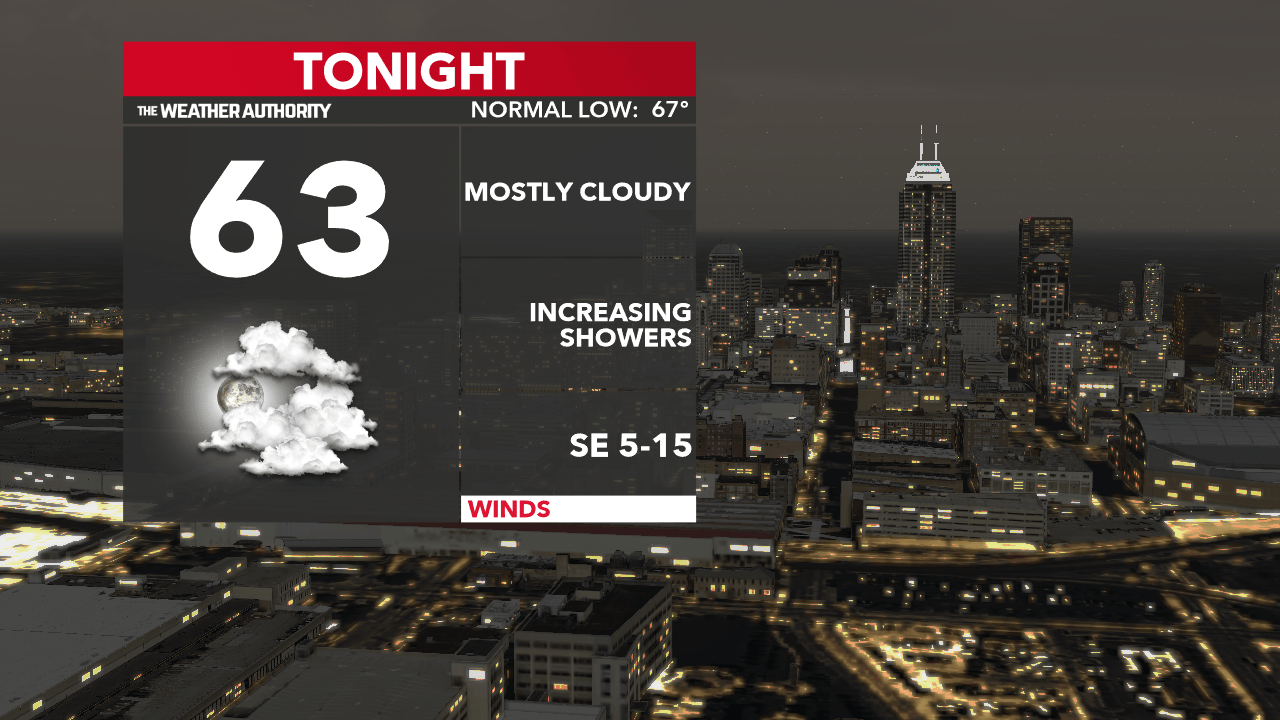 Showers and storms on the way, staying warm and humid | Fox 59