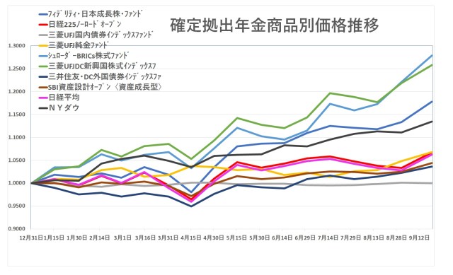 三菱ufj国内債券インデックスファンド 確定拠出年金 三菱ufj国内債券インデックスファンド 確定拠出年金 評価 三菱ufj国内債券インデックスファンド 確定拠出年金 三菱ufj国内債券インデックスファンド 確定拠出年金 評価