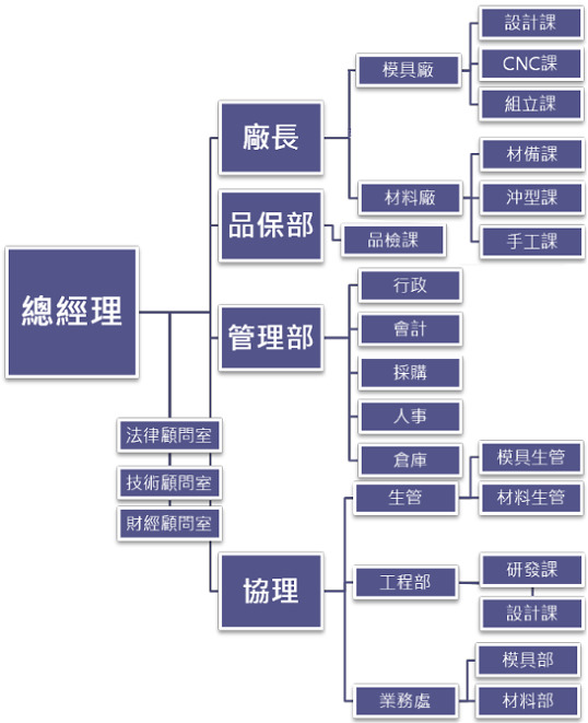 元隆電子股份有限公司恩捷電子股份有限公司 工作徵才簡介 1111人力銀行 Ddmba