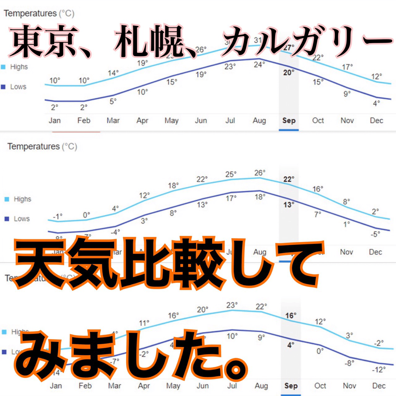 【東京、札幌】カルガリーの天気【比較してみた】