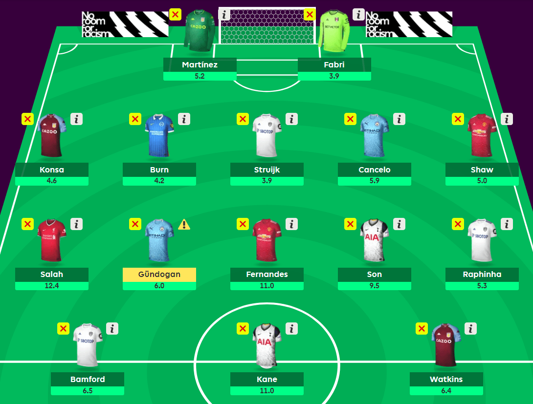 West Ham United S 2021 22 Fantasy Premier League Player Prices Revealed West Ham United However at Goodison Park on Sunday the 31-year-old picked up a needless early yellow card for simulation and looked off the pace in front of goal despite registering three shots in the box.