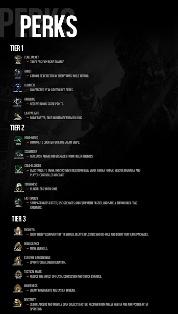 BO2] 『Black Ops 2』の武器やモードなどあらゆる情報を整理してまとめ