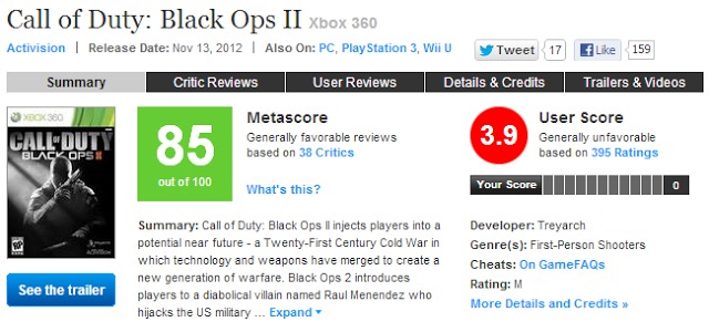 [BO2] 悲報：『Black Ops 2』ユーザーメタスコア、たった3.9点 - EAA FPS News（イーエーエー）