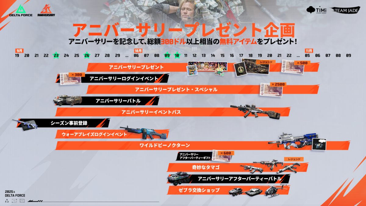 『Delta Force』1周年インタビュー:UE5での“完全破壊”実装へ /『メタルギア』コラボ / 10年以上の長期運営を目指す 6 DeltaForce デルタフォース PC パソコン コンソール コンシューマー Playstation Xbox PS5 seriesX seriesS インタビュー 日本語 吹き替え eスポーツ プレイステーション エックスボックス クロスプレイ クロスセーブ モバイル STEAM 開発者 TeamJade アップデート ロードアウト コントローラー 120FPS ゲームパッド