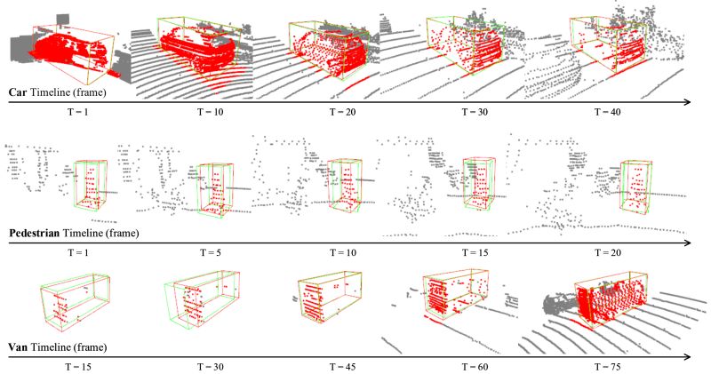Github Aron Lin Seqtrack3d A Multi Frame Point Cloud Target Tracker - Geometric Pattern Collection - Mobile Quality