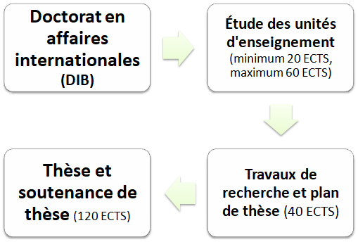 Doctorat En Affaires En Afrique A Distance Foad