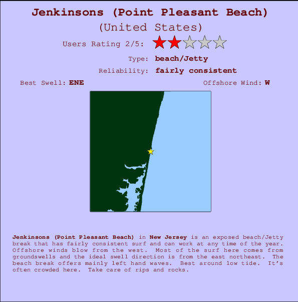 Jenkinsons Point Pleasant Beach Previsions De Surf Et Surf Report New Jersey Usa Created with Highcharts 602.