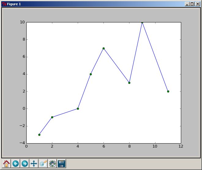 Tracer Une Courbe Avec Matplotlib Tutoriel Vid O Python Linkedin - Premium Sunset Design Gallery - High Resolution