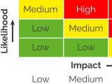 Risk Assessment Matrix For Cybersecurity