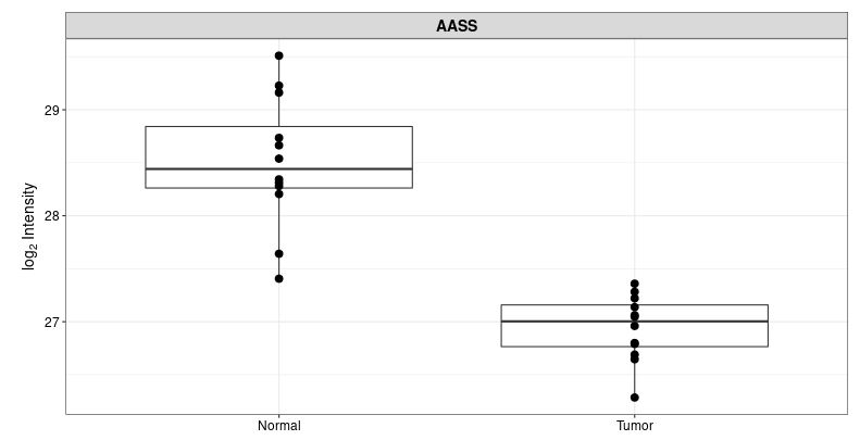 Fragpipe Analyst For Tmt Data Analysis Fragpipe Analyst - Dark Texture Collection - HD Quality
