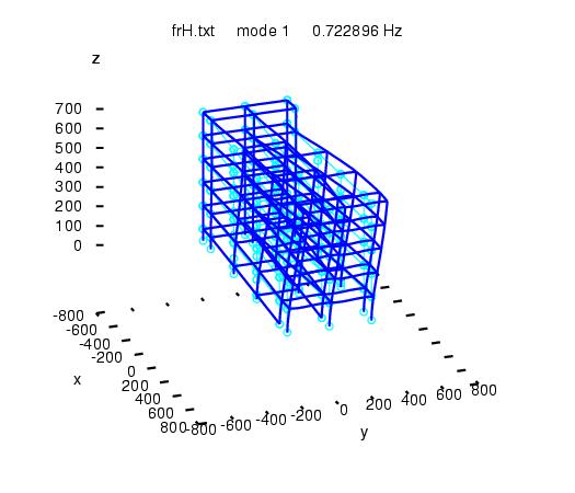 However, we do not assume any guarantee or liability . Frame3dd Static And Dynamic Structural Analysis Of 2d And 3d Frames
