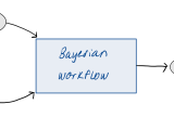1 Introduction Bayesian Workflow Documentation