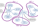 1 Introduction Bayesian Workflow Documentation