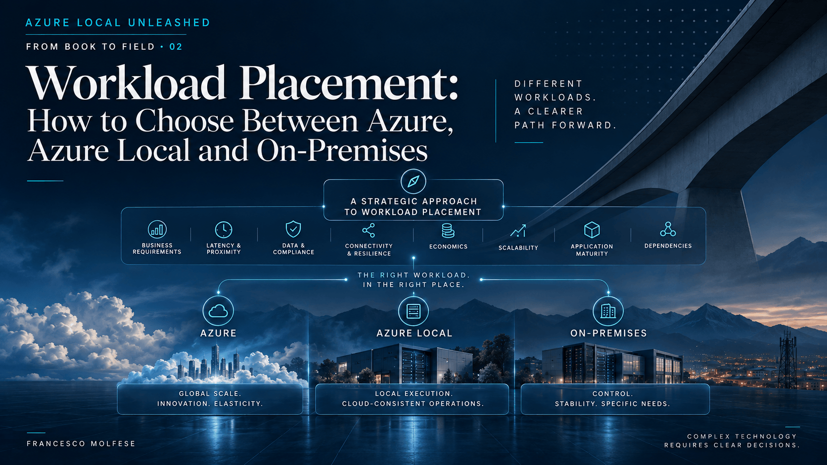 Workload placement: how to choose between Azure, Azure Local and on-premises