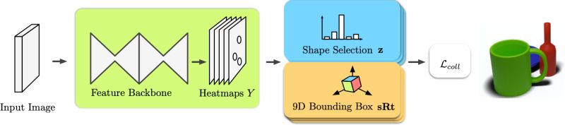 Github Francisengelmann Points2objects - Download High Quality Dark Wallpaper | Ultra HD